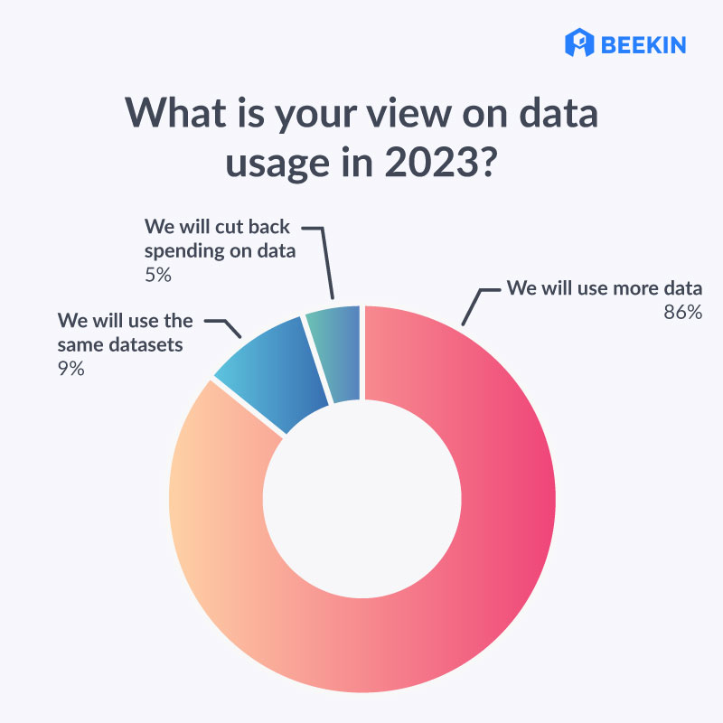 What is your view on data usage in 2023?