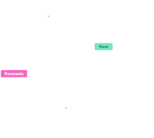 LeaseMax - $56 incremental rent growth