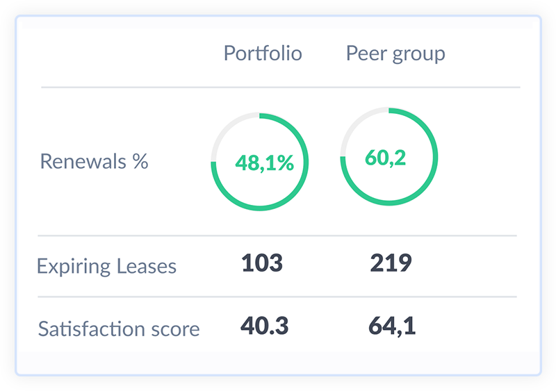 PRESI - Multifamily and Single-Family Social Impact Measurement Tool - Portfolio and Peer Group