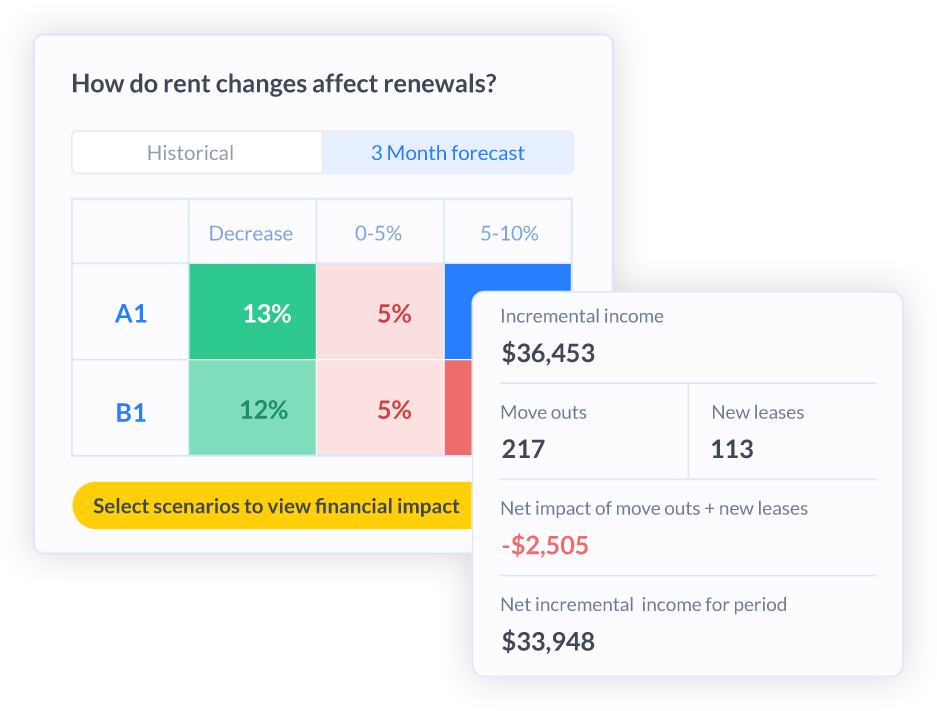 LeaseMax - Multifamily and Single-Family Revenue Management Software - Forecasting
