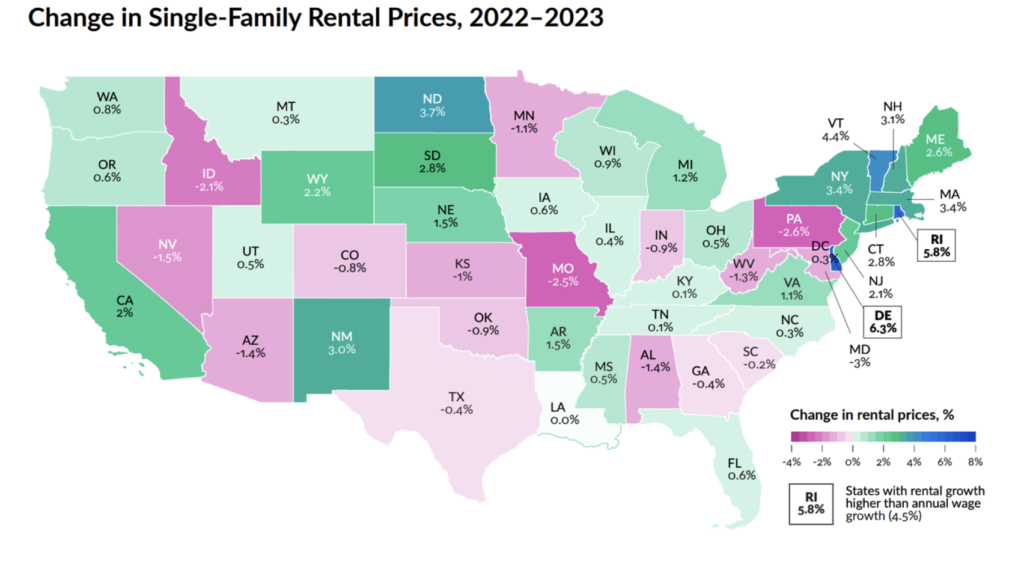 Change in Sinlge Family Rental Prces 2022-2023