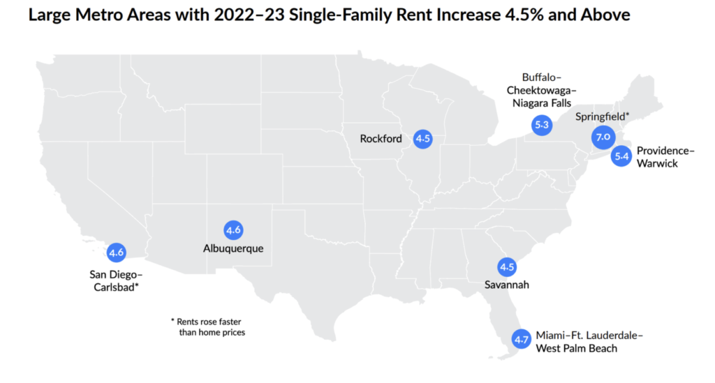 Large Metro Areas with Single Family Rent Increase of 4.5 and above