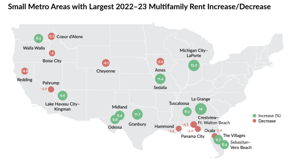 Small Metro Areas with Largest Multi-Family Rent Increase/decrease