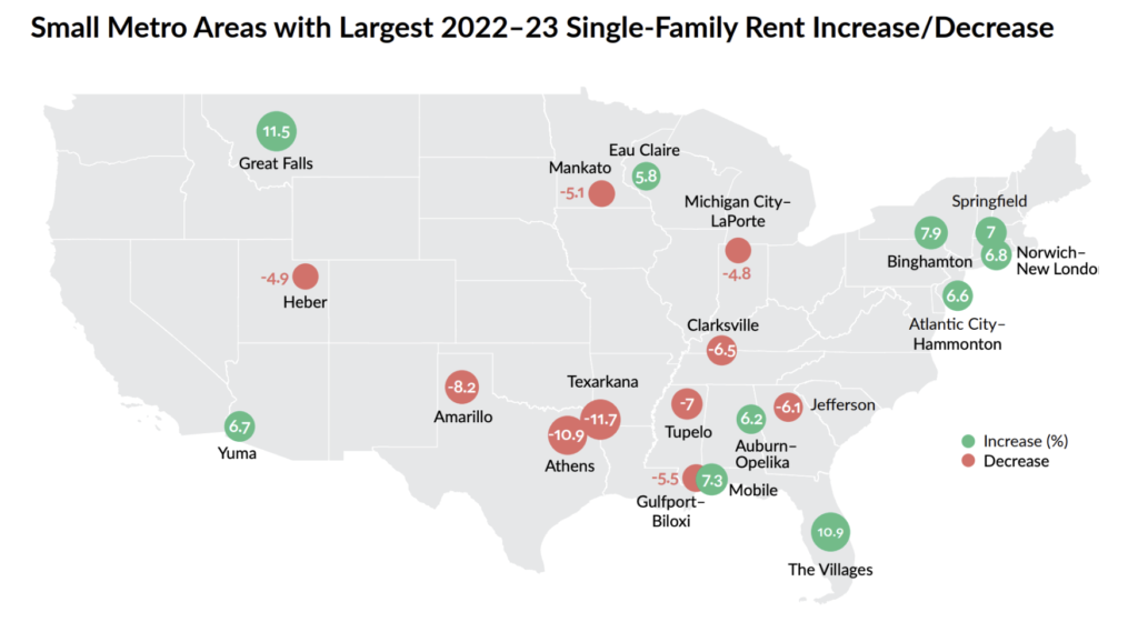 Small Metro Areas with Largest Single Family Rent Increase/decrease