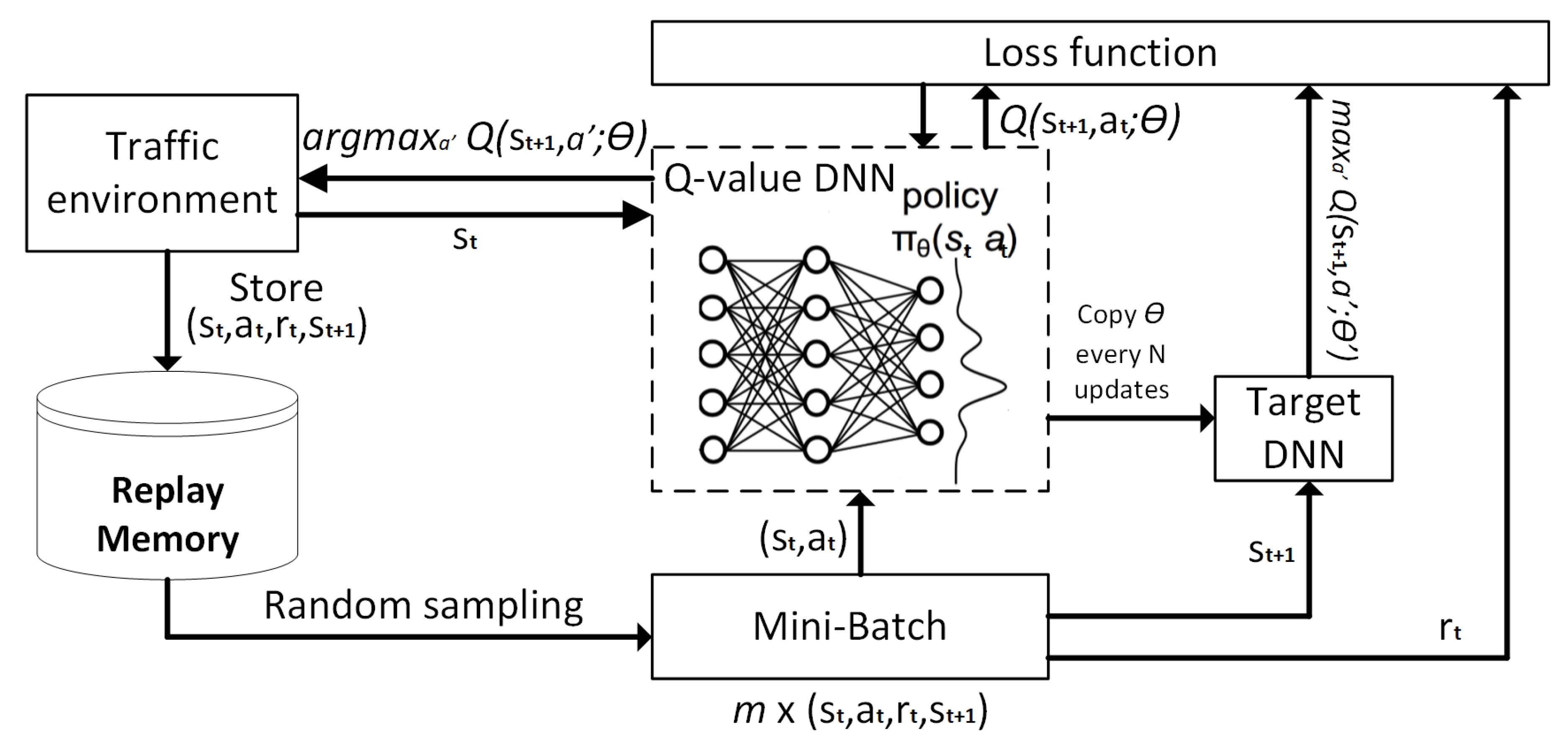 data quality, secret sauce for assets optimization